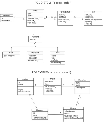 Class Diagram Order Process 비주얼 패러다임 사용자 기여 다이어그램 디자인